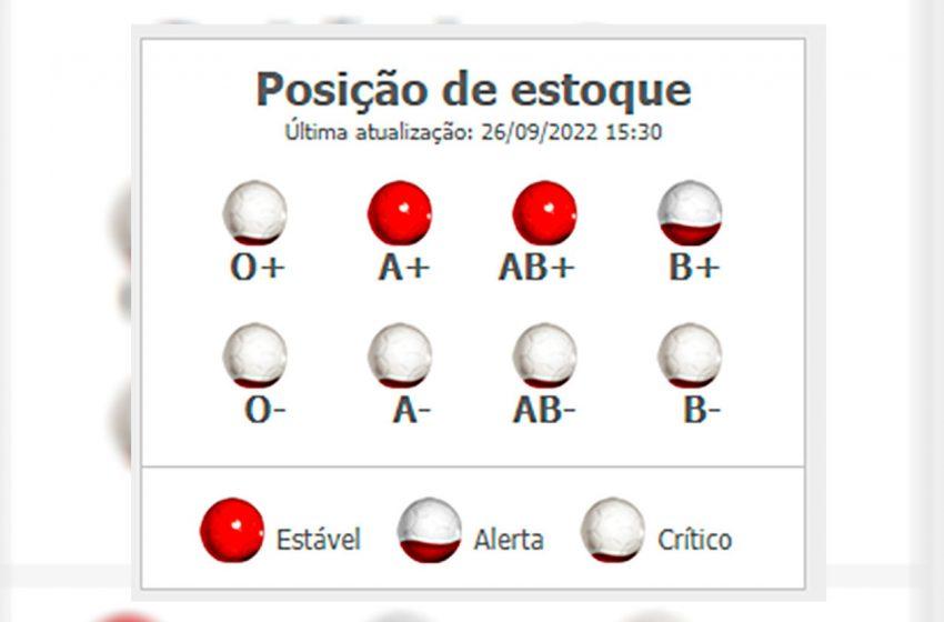 Com risco de faltar sangue para pacientes, Pró-Sangue precisa de doação urgente